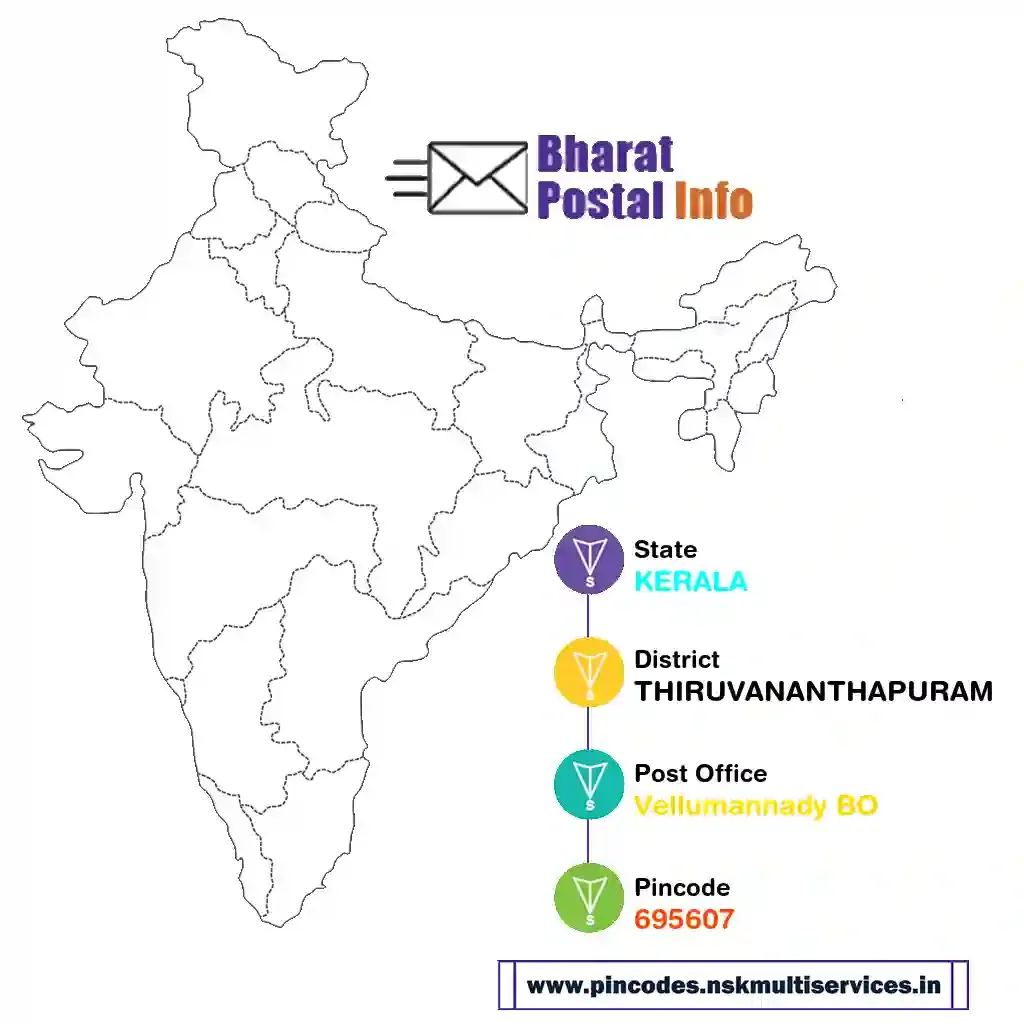 kerala-thiruvananthapuram-vellumannady bo-695607